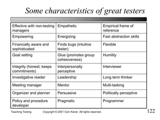 Teaching Testing Qw%202001