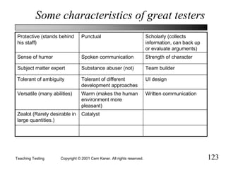 Teaching Testing Qw%202001