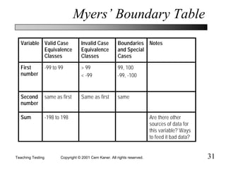 Teaching Testing Qw%202001