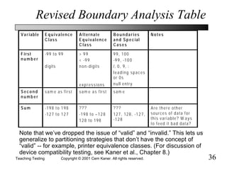 Teaching Testing Qw%202001