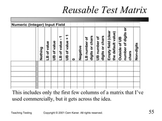 Teaching Testing Qw%202001