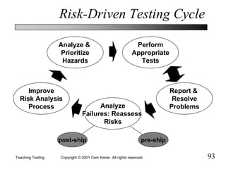 Teaching Testing Qw%202001