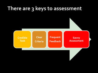 Credible    Clear     Frequent     Savvy
  Task     Criteria   Feedback   Assessment
 
