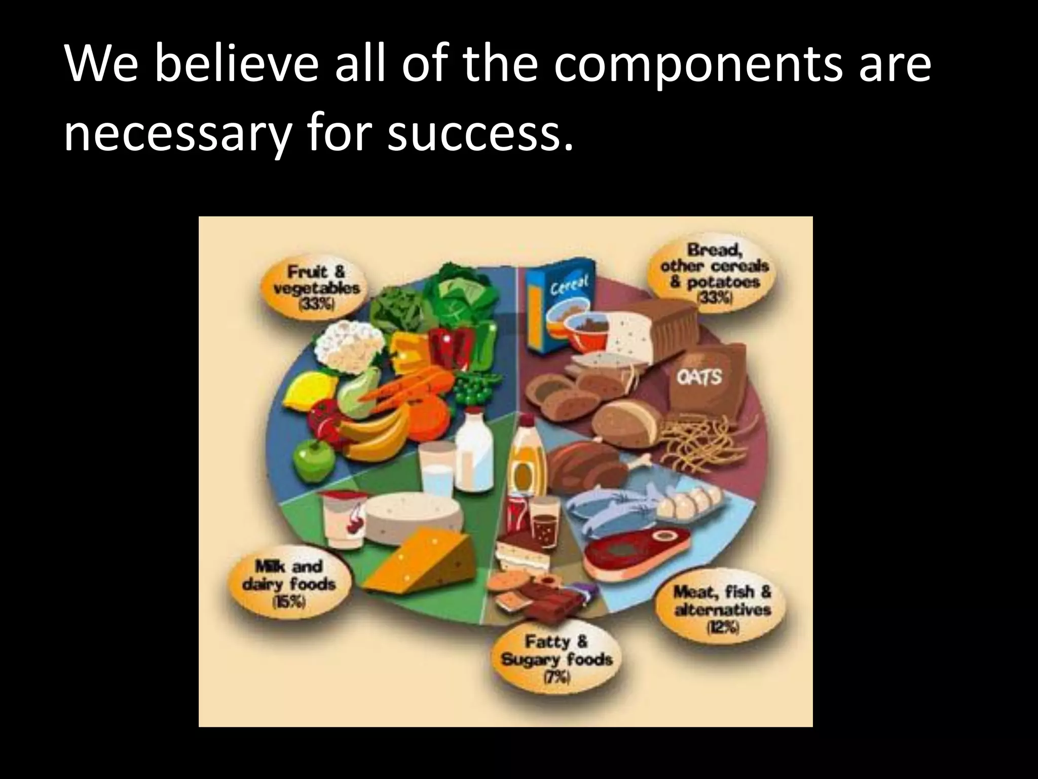 We believe all of the components are
necessary for success.
 