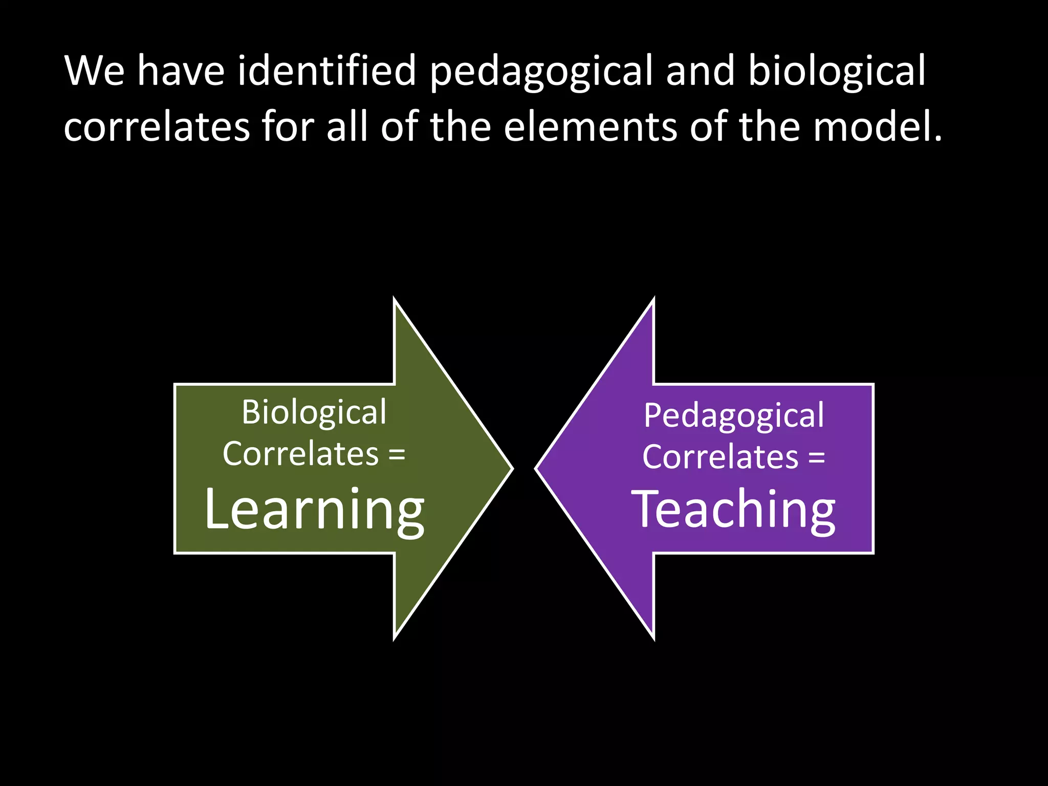 We have identified pedagogical and biological
correlates for all of the elements of the model.
•   Element
•   Pedagogical Correlate
•   S – Simple



•   U – Unexpected



•   C - Concrete


                        Biological    Pedagogical
•   C – Credible
                       Correlates =   Correlates =
•   E – Emotion
                     Learning         Teaching
•   S – Stories
 