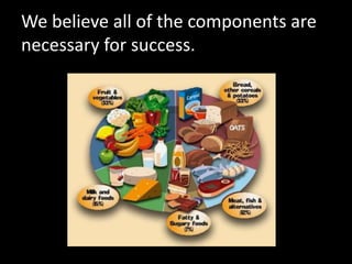 We believe all of the components are
necessary for success.
 