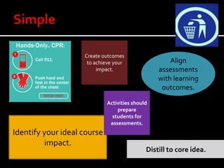 Create outcomes
                     to achieve your                 Align
                         impact.                 assessments
                                                 with learning
                                                  outcomes.

                             Activities should
                                 prepare
                               students for
                              assessments.
Identify your ideal course
         impact.
                                             Distill to core idea.
 