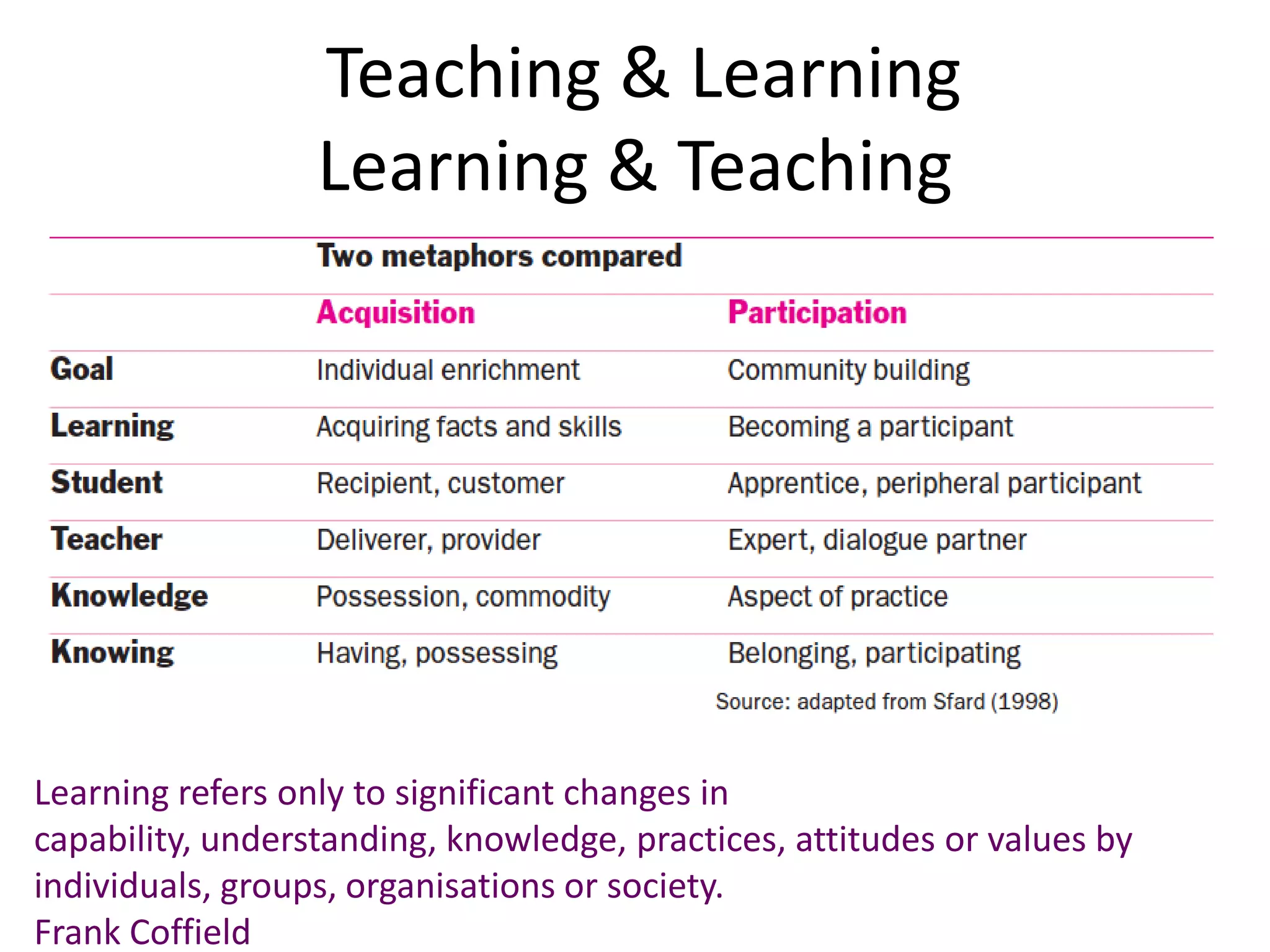 Compare the accumulated data to a sampling of definitions provided by the instructor.For students, assessment almost always defines the actual curriculum. Therefore, students will aim to learn what they think they will be tested on.Backwash: when both what and how students learn is determined more by assessment methods than by curriculum.  With alignment of objectives,learning and assessment backwash motivates learning.Biggs & Tang, 2007