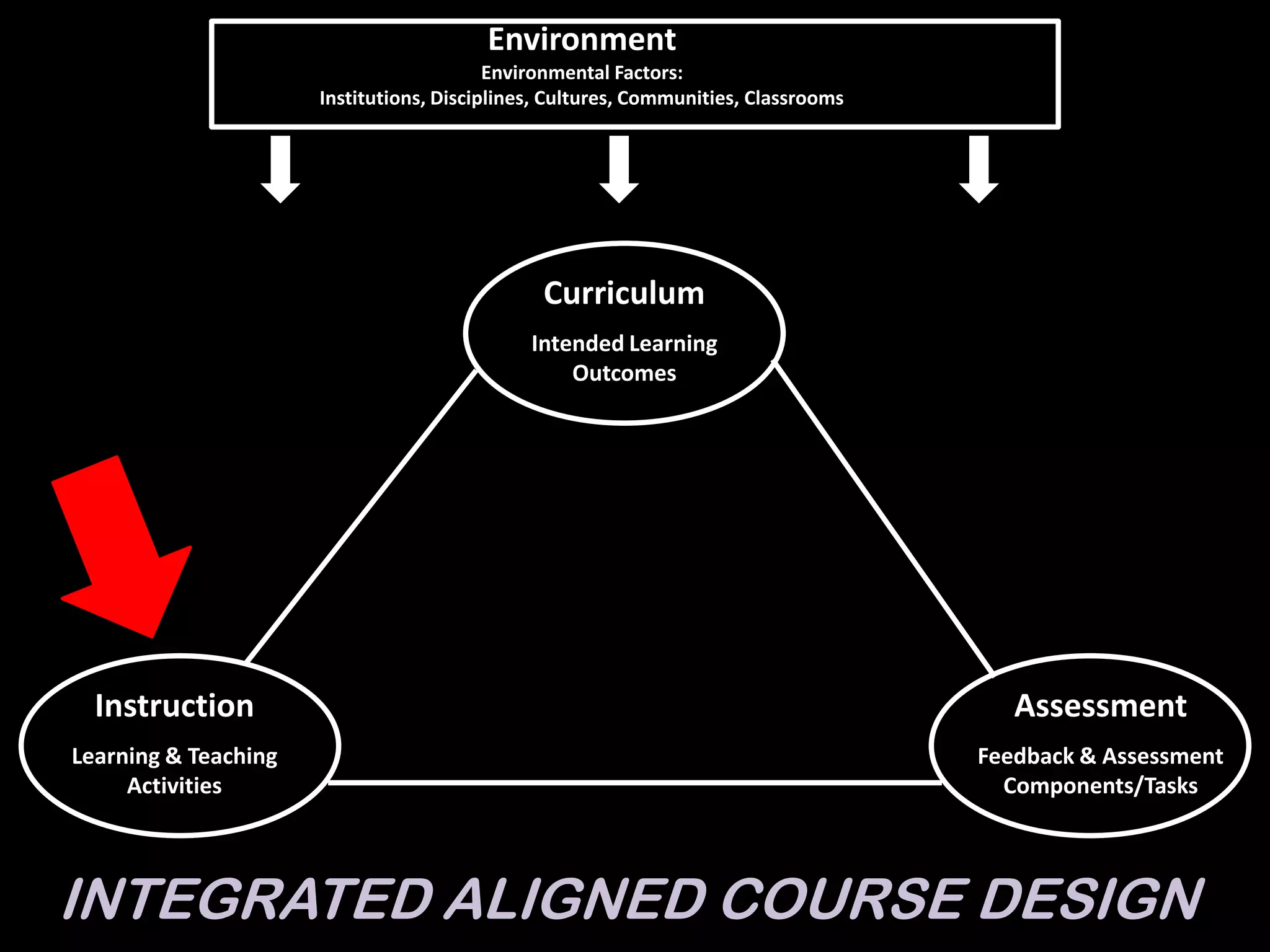 ResourcesWebsites re: real assignmentshttp://sciencecases.lib.buffalo.edu/cs/http://writing.mit.edu/wcc/resources/teachers/createwritingassignments#creatingRepository of rubricshttp://course1.winona.edu/shatfield/air/rubrics.htmPeer Feedbackhttp://rer.sagepub.com/content/70/3/287.full.pdfhttp://www.academicaffairs.mnscu.edu/facultydevelopment/resources/pod/Packet6/helpingstudentshelp.htmlTest writing and scoringhttp://wayback.archive-it.org/1961/20100806070228/http://www.pass-it.org.uk/resources/031112-goodpracticeguide-hw.pdf