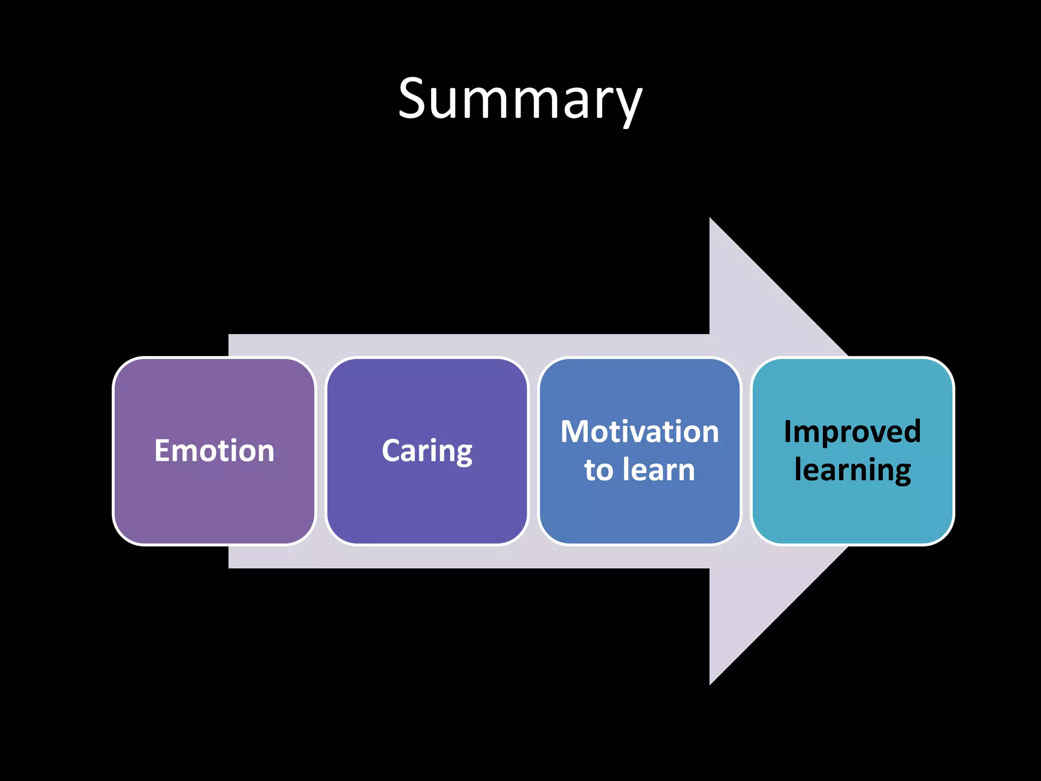 Gallery tour of emotion in the classroom
