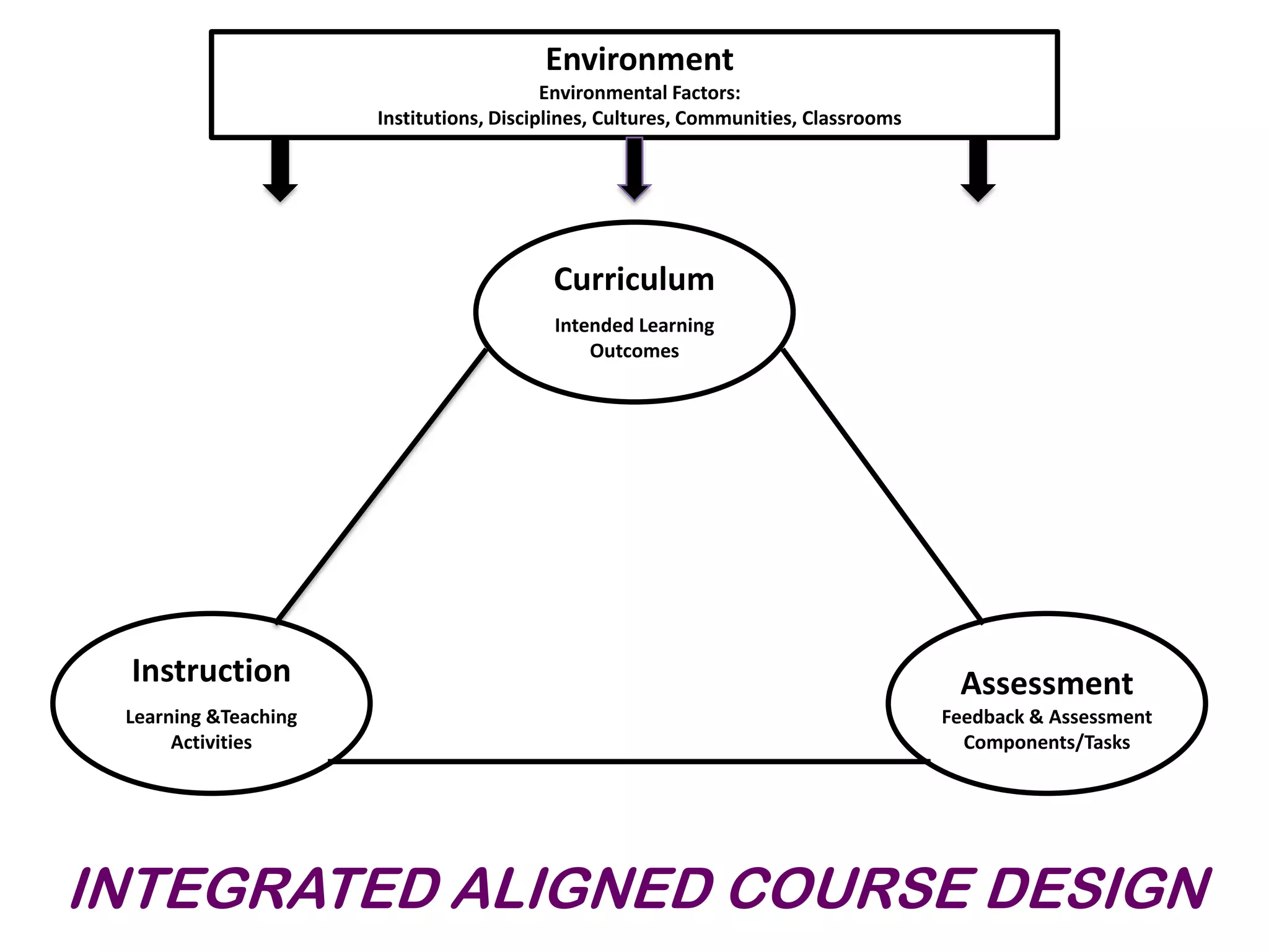 SimpleSchemeSchemerScheme of Work