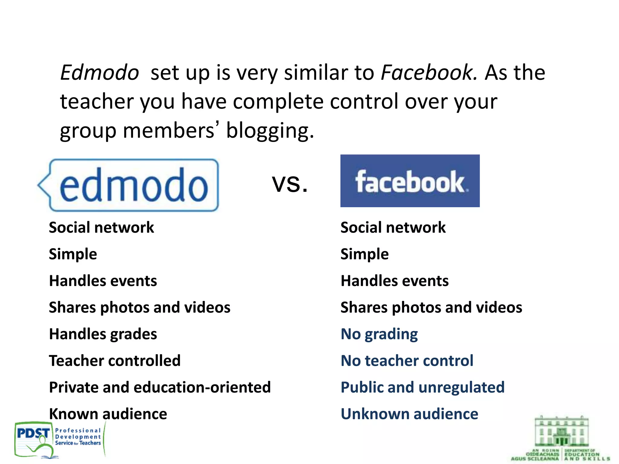 vs.
Social network
Simple
Handles events
Shares photos and videos
No grading
No teacher control
Public and unregulated
Unknown audience
• Social network
• Simple
• Handles events
• Shares photos and videos
• Handles grades
• Teacher controlled
• Private and education-oriented
• Known audience
Edmodo set up is very similar to Facebook. As the
teacher you have complete control over your
group members’ blogging.
 