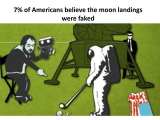 7% of Americans believe the moon landings
were faked
 