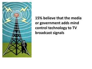 15% believe that the media
or government adds mind
control technology to TV
broadcast signals
 