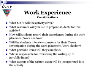 Lcvp Interviews Examples Teaching the LCVP.ppt