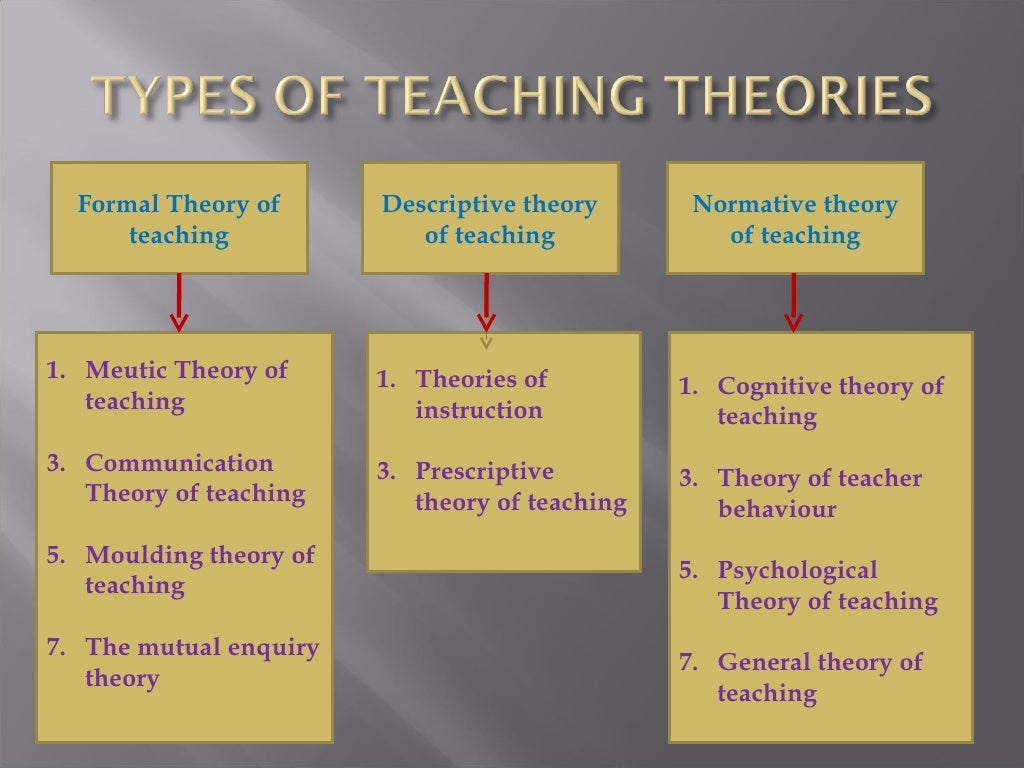 Teaching theories