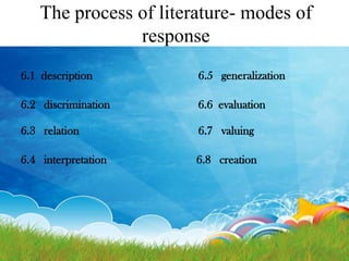 The process of literature- modes of
response
6.1 description

6.5 generalization

6.2 discrimination

6.6 evaluation

6.3 relation

6.7 valuing

6.4 interpretation

6.8 creation

 