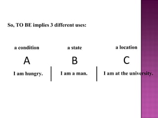 So, TO BE implies 3 different uses:

a condition

a state

a location

A

B

C

I am hungry.

I am a man.

I am at the uni...