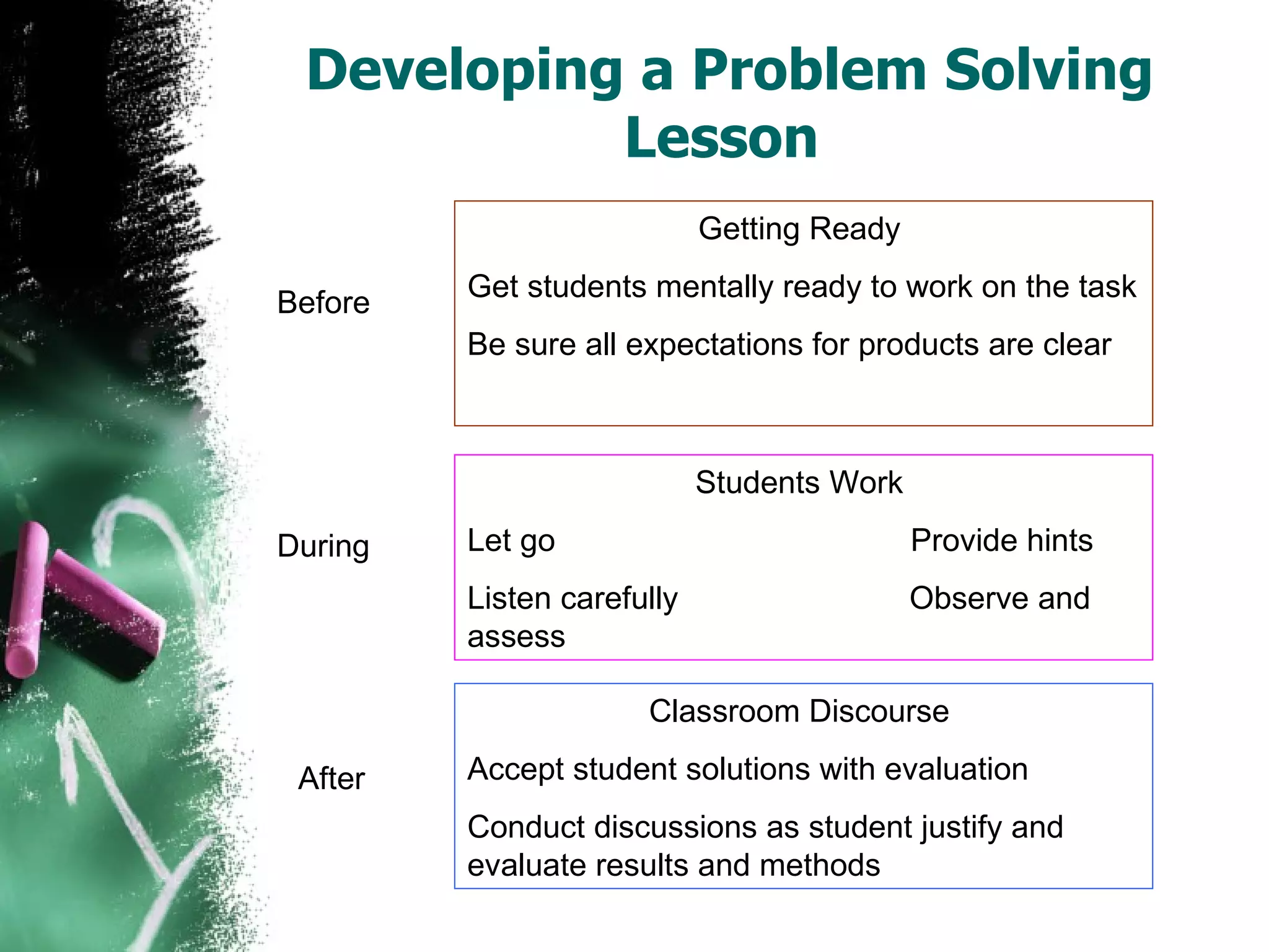 Developing a Problem Solving Lesson  Before  During  After  Getting Ready  Get students mentally ready to work on the task  Be sure all expectations for products are clear Students Work  Let go  Provide hints  Listen carefully  Observe and assess Classroom Discourse  Accept student solutions with evaluation Conduct discussions as student justify and evaluate results and methods 