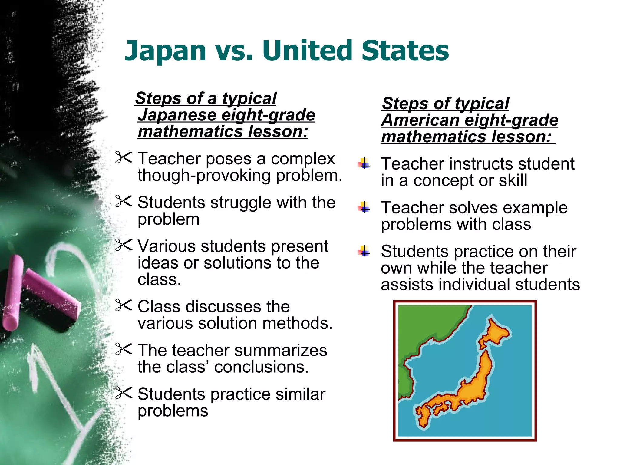 Japan vs. United States  Steps of a typical Japanese eight-grade mathematics lesson: Teacher poses a complex though-provoking problem.  Students struggle with the problem  Various students present ideas or solutions to the class.  Class discusses the various solution methods. The teacher summarizes the class’ conclusions.  Students practice similar problems  Steps of typical American eight-grade mathematics lesson:  Teacher instructs student in a concept or skill  Teacher solves example problems with class Students practice on their own while the teacher assists individual students 