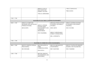 4
MREE512 (LOCAL
SOLUTIONS FOR
ENERGY ACCESS)
*ENG H. CHINGOSHO
* MS T.T GWAVAVA
*DR M. HOVE
13:00 – 17:00
MASTERS IN ELECTRICAL POWER ENGINEERING
08:00 – 12:00 MPEE514 (COMPUTER
METHODS AND ADVANCED
POWER SYSTEMS)
DR M. HOVE
MPEE515 (POWER
SYSTEM ASSET
MANAGEMENT AND
CONDITION
MONITORING
ENG S MASIMBA
MPEE506 (POWER SYSTEM
PLANNING AND IMPACT
STUDIES)
DR M. HOVE
MPEE517 (RENEWABLE
ENERGY GENERATION)
DR L. GUDUKEYA
MPEE512 (POWER SYSTEMS
ECONOMICS AND ENERGY
TRADING)
ENG T.D CHISI
13:00 – 17:00
MASTERS IN COMMUNICATION ENGINEERING
08:00 – 12:00 MECE515 (DIGITAL SIGNAL
PROCESSING)
DR J MUDARE
MECE509 (OPTICAL
FIBRE
COMMUNICATION)
ENG SVOVA
MECE516 (MICROWAVE
ENGINEERING)
DR P. MANYERE
MECE517 (SATELLITE REMOTE
SENSING AND TELEMETRY)
ENG T MARIMO
13:00 – 17:00 MECE501 (DIGITAL
TRANSMISSION AND
SWITCHING)
 