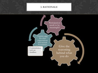 3. RATIONALE




                         Participation
                         needs to be
                          meaningful


          Explain why
            for class
          expectations
          and include
           boundaries
• Communication
                                   Give the
• tech use                        reasoning
• deadlines
                                 behind what
                                   you do
 