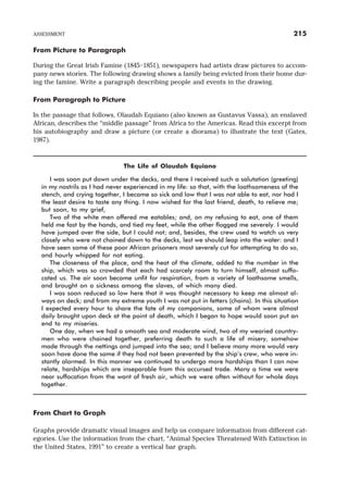 From Picture to Paragraph
During the Great Irish Famine (1845–1851), newspapers had artists draw pictures to accom-
pany news stories. The following drawing shows a family being evicted from their home dur-
ing the famine. Write a paragraph describing people and events in the drawing.
From Paragraph to Picture
In the passage that follows, Olaudah Equiano (also known as Gustavus Vassa), an enslaved
African, describes the “middle passage” from Africa to the Americas. Read this excerpt from
his autobiography and draw a picture (or create a diorama) to illustrate the text (Gates,
1987).
The Life of Olaudah Equiano
I was soon put down under the decks, and there I received such a salutation (greeting)
in my nostrils as I had never experienced in my life: so that, with the loathsomeness of the
stench, and crying together, I became so sick and low that I was not able to eat, nor had I
the least desire to taste any thing. I now wished for the last friend, death, to relieve me;
but soon, to my grief,
Two of the white men offered me eatables; and, on my refusing to eat, one of them
held me fast by the hands, and tied my feet, while the other flogged me severely. I would
have jumped over the side, but I could not; and, besides, the crew used to watch us very
closely who were not chained down to the decks, lest we should leap into the water: and I
have seen some of these poor African prisoners most severely cut for attempting to do so,
and hourly whipped for not eating.
The closeness of the place, and the heat of the climate, added to the number in the
ship, which was so crowded that each had scarcely room to turn himself, almost suffo-
cated us. The air soon became unfit for respiration, from a variety of loathsome smells,
and brought on a sickness among the slaves, of which many died.
I was soon reduced so low here that it was thought necessary to keep me almost al-
ways on deck; and from my extreme youth I was not put in fetters (chains). In this situation
I expected every hour to share the fate of my companions, some of whom were almost
daily brought upon deck at the point of death, which I began to hope would soon put an
end to my miseries.
One day, when we had a smooth sea and moderate wind, two of my wearied country-
men who were chained together, preferring death to such a life of misery, somehow
made through the nettings and jumped into the sea; and I believe many more would very
soon have done the same if they had not been prevented by the ship’s crew, who were in-
stantly alarmed. In this manner we continued to undergo more hardships than I can now
relate, hardships which are inseparable from this accursed trade. Many a time we were
near suffocation from the want of fresh air, which we were often without for whole days
together.
From Chart to Graph
Graphs provide dramatic visual images and help us compare information from different cat-
egories. Use the information from the chart, “Animal Species Threatened With Extinction in
the United States, 1991” to create a vertical bar graph.
ASSESSMENT 215
 