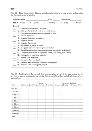 FIG. 8.8 Observing students. Observe an individual student for a class or day and complete
the form at the end of session.
Student’s Name ___________________________ Class _________ Date/Period _____________
KEY: A—Always B—Usually C—Sometimes D—Rarely E—Never
Student:
___ 1. Listens carefully during class time.
___ 2. Asks questions about what is not understood.
___ 3. Volunteers to answer questions posed to class.
___ 4. Follows directions.
___ 5. Respects classroom procedures.
___ 6. Respects teacher.
___ 7. Respects classmates.
___ 8. Is a leader in group activities.
___ 9. Is a good team member in group activities.
___ 10. Completes classroom assignments timely, accurately, and clearly.
___ 11. Completes homework assignments timely, accurately, and clearly.
___ 12. Participates in voluntary projects.
___ 13. Attends class regularly.
___ 14. Arrives in class punctually.
___ 14. Performs well on formal classroom assessments.
___ 15. Performs well on assigned projects.
FIG. 8.9 Teaching time. During each time segment, place a mark in the appropriate box ev-
ery time a teacher engages in the activity. At the end of the class period tally the marks in
each column.
Time Explaining Questioning
Demon-
strating Recording Managing
Interacting
(Groups)
Coaching
Individuals Other
0–5 min
5–10 min
10–15 min
15–20 min
20–25 min
25–30 min
30–35 min
35–40 min
40–45 min
Total
222 CHAPTER 8
 