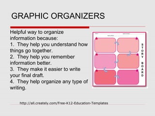 GRAPHIC ORGANIZERS
Helpful way to organize
information because:
1. They help you understand how
things go together.
2. They help you remember
information better.
3. They make it easier to write
your final draft.
4. They help organize any type of
writing.

    http://all.creately.com/Free-K12-Education-Templates
 