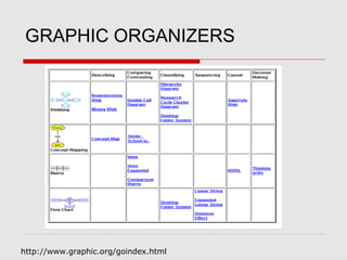 GRAPHIC ORGANIZERS




http://www.graphic.org/goindex.html
 