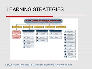 LEARNING STRATEGIES




http://student.norquest.ca/onlinelearning/ninequick/sitemap.htm
 