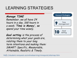 LEARNING STRATEGIES
  Manage TIME
  Remember, we all have 24
  hours in a day, 168 hours in
  a week. ‘Time is Money’, so
  spend your time wisely.

  Goal setting is the process of
  determining what your goals are,
  relating them to your long
  term intentions and making them:
  SMART: Specific, Measurable,
  Attainable, Realistic & Timely.
  .
http://student.norquest.ca/onlinelearning/ninequick/sitemap.htm
 
