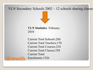 VLN Secondary Schools 2002 – 12 schools sharing classes
VLN Statistics February
2010
Current Total Schools:268
Current Total Teachers:170
Current Total Courses:234
Current Total Classes:258
Current Total
Enrolments:1526Growth
 