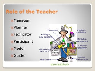Role of the Teacher
Manager
Planner
Facilitator
Participant
Model
Guide
www.i-learnt.com
 
