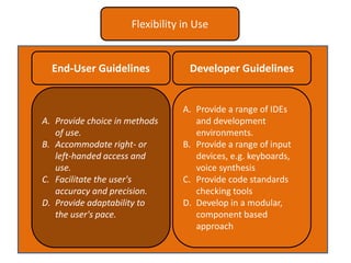 Teaching Universal Design in Computer Science | PPTX