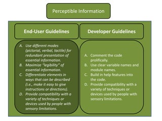 Teaching Universal Design in Computer Science | PPTX