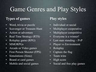 Game Genres and Play Styles
Types of games
• Word, trivia or puzzle
• Scavenger or Treasure Hunt
• Action or adventure
• Real Time Strategy (RTS)
• Roleplay game (RPG)
• MMORPGs
• Arcade or Video games
• First Person Shooter (FPS)
• Simulations (Sims)
• Board or card games
• Mobile and social games
Play styles
• Individual or social
• Multiplayer cooperative
• Multiplayer competitive
• Everyone is a winner!
• Last man standing – PvP
• Player vs Environment
• Roleplay
• Capture the flag
• Team wins
• High score
• Social and free play games
 