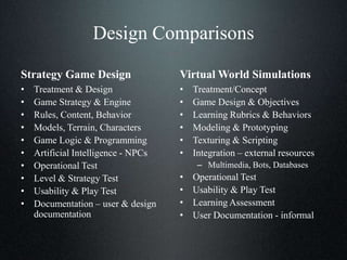 Design Comparisons
Strategy Game Design
• Treatment & Design
• Game Strategy & Engine
• Rules, Content, Behavior
• Models, Terrain, Characters
• Game Logic & Programming
• Artificial Intelligence - NPCs
• Operational Test
• Level & Strategy Test
• Usability & Play Test
• Documentation – user & design
documentation
Virtual World Simulations
• Treatment/Concept
• Game Design & Objectives
• Learning Rubrics & Behaviors
• Modeling & Prototyping
• Texturing & Scripting
• Integration – external resources
– Multimedia, Bots, Databases
• Operational Test
• Usability & Play Test
• Learning Assessment
• User Documentation - informal
 