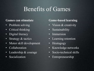 Benefits of Games
Games can stimulate
• Problem solving
• Critical thinking
• Digital literacy
• Strategy & tactics
• Motor skill development
• Collaboration
• Leadership & courage
• Socialization
Game-based learning
• Vision & creativity
• Sustainability
• Immersion
• Learning retention
• Heutagogy
• Knowledge networks
• Socio-technical skills
• Entrepreneurship
 
