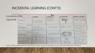 Teaching vocabulary | PPTX