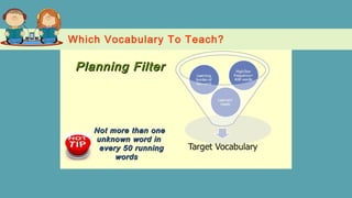 Which Vocabulary To Teach?
Planning FilterPlanning Filter
Not more than oneNot more than one
unknown word inunknown word in
every 50 runningevery 50 running
wordswords
 