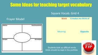 Some Ideas for teaching target vocabulary
Word It makes me think of
Meaning Opposite
4Square Vocab. Grid
Students look up difficult words
Grids should be kept in the portfolio
Frayer Model
 