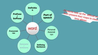 -Students look up the difficult wo
then present their maps to class
time allows.
 