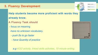 3. Fluency Development
Help students become more proficient with words they
already know.
A Fluency Task should
- focus on meaning
-have no unknown vocabulary.
- push Ss to go faster
- have Quantity of practice
e.g 4/3/2 activity, linked skills activities, 10 minute writing.
 