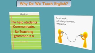 Why Do We Teach English?
My Goal
To help students
Communicate.
So Teaching
grammar is a
…..….
 