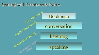 Dealing with functions & formsDealing with functions & forms
Book mapBook map
conversationconversation
listeninglistening
speakingspeaking
Look
them
up
in
Teach
them
through
Ss hear them
during
SS
Practice
them
while
 
