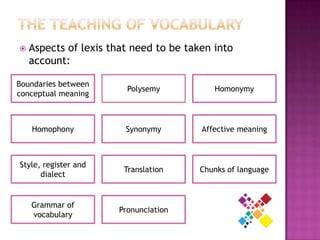    Aspects of lexis that need to be taken into
    account:

Boundaries between
                         Polysemy          Homonymy
conceptual meaning



    Homophony           Synonymy        Affective meaning



Style, register and
                        Translation     Chunks of language
      dialect


    Grammar of
                       Pronunciation
    vocabulary
 