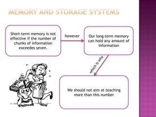 Short-term memory is not
                             however     Our long-term memory
effective if the number of
                                         can hold any amount of
  chunks of information
                                               information
     exceedes seven.




                              We should not aim at teaching
                                 more than this number
 