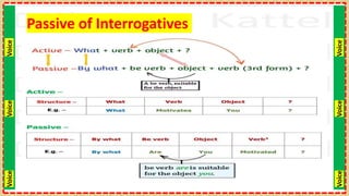 Voice
Voice
Voice
Voice
Voice
Voice
Passive of Interrogatives
 