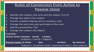 Voice
Voice
Voice
Voice
Voice
Voice
 